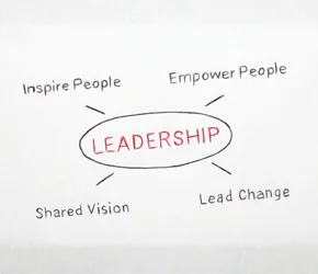 Business leadership framework chart for strategic management